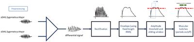 A Minimal Setup for Spontaneous Smile Quantification Applicable for Valence Detection